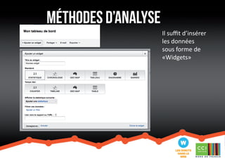 méthodes d’analyse 
Il suffit d’insérer 
les données 
sous forme de 
«Widgets» 
 
