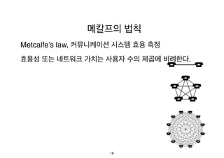 메칼프의 법칙! 
• Metcalfe’s law, 커뮤니케이션 시스템 효용 측정! 
• 효용성 또는 네트워크 가치는 사용자 수의 제곱에 비례한다.! 
• ! 
! 
! 
! 
16 
n(n −1) 
2 
n→∞ $$$→...