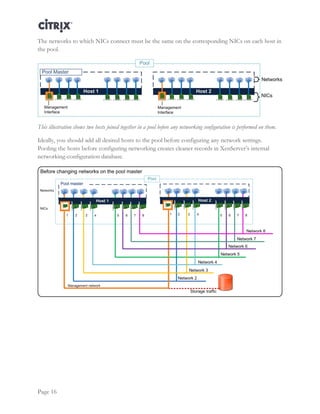 Citrix XenServer Design: Designing XenServer Network Configurations | PDF