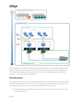 Citrix XenServer Design: Designing XenServer Network Configurations | PDF