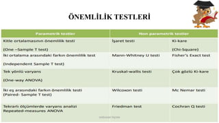 ÖNEMLİLİK TESTLERİ
DOĞUKAN TAŞTAN
 