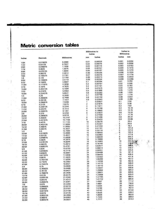 yamaha xs 400 1977 1982 manual part3 wheels brakes tires 33 tire conversion chart