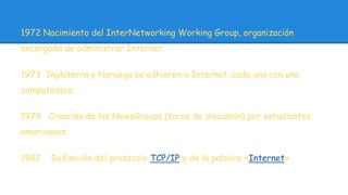 1972 Nacimiento del InterNetworking Working Group, organización 
encargada de administrar Internet. 
1973 Inglaterra y Noruega se adhieren a Internet, cada una con una 
computadora. 
1979 Creación de los NewsGroups (foros de discusión) por estudiantes 
americanos. 
1982 Definición del protocolo TCP/IP y de la palabra «Internet» 
 