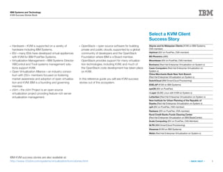 3
IBM Systems and Technology
KVM Success Stories Book
« BACK | NEXT »
●●
Hardware—KVM is supported on a variety of
hardware including IBM Systems.
●●
ISV—many ISVs have developed virtual appliances
with KVM for IBM PureFlex Systems.
●●
Virtualization Management—IBM Systems Director
VMControl and Tivoli systems management solu-
tions support KVM.
●●
Open Virtualization Alliance—an industry consor-
tium with 250+ members focused on fostering
market awareness and adoption of open virtualiza-
tion and KVM. IBM is a founding and governing
member.
●●
oVirt—the oVirt Project is an open source
virtualization project providing feature-rich server
virtualization management.
IBM KVM success stories are also available at:
http://www-03.ibm.com/systems/virtualization/kvm/stories.html
●●
OpenStack—open source software for building
private and public clouds, supported by a global
community of developers and the OpenStack
Foundation where IBM is a Board member.
OpenStack provides support for many virtualiza-
tion technologies, including KVM, and much of
the OpenStack code development has taken place
on KVM.
In this reference guide you will see KVM success
stories out of this ecosystem.
Select a KVM Client
Success Story
Abyres and its Malaysian Clients (KVM on IBM Systems,
OVA member)
Alphinat (ISV on PureFlex, OVA member)
BG Phoenics (zBX)
Bloombase (ISV on PureFlex, OVA member)
Bonhams (Red Hat Enterprise Virtualization on System x)
Casio Computers (Red Hat Enterprise Virtualization on
System x)
China Merchants Bank New York Branch
(Red Hat Enterprise Virtualization on System x)
DutchCloud (IBM SmartCloud Provisioning)
EDELAP (KVM on IBM Systems)
eyeOS (ISV on PureFlex)
i-Layer (SUSE Linux with KVM on System x)
LetterGen (Red Hat Enterprise Virtualization on System x)
New Institute for Urban Planning of the Republic of
Srpska (Red Hat Enterprise Virtualization on System x)
op5 (ISV on PureFlex, OVA member)
Radware (ISV on PureFlex, OVA member)
Rural Credit Banks Funds Clearing Center
(Red Hat Enterprise Virtualization on IBM BladeCenter)
Scale Computing (ISV on PureFlex, OVA Member)
SLTN (IBM SmartCloud Provisioning)
Vissensa (KVM on IBM Systems)
Webb (Red Hat Enterprise Virtualization on System x)
 