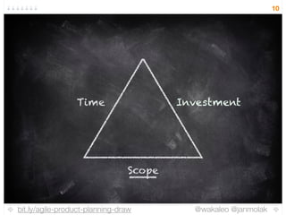 bit.ly/agile-product-planning-draw @wakaleo @janmolak
10
Time Investment
Scope
 