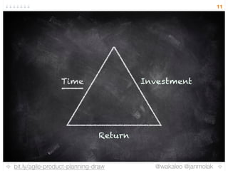 bit.ly/agile-product-planning-draw @wakaleo @janmolak
11
Time Investment
Return
 