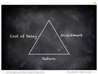 bit.ly/agile-product-planning-draw @wakaleo @janmolak
12
Investment
Return
Cost of Delay
 