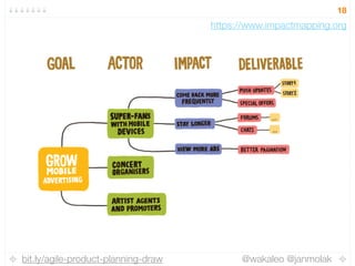 bit.ly/agile-product-planning-draw @wakaleo @janmolak
18
https://www.impactmapping.org
 