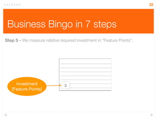 Business Bingo in 7 steps
33
Step 5 - We measure relative required investment in “Feature Points”.
3Investment
[Feature Points]
 