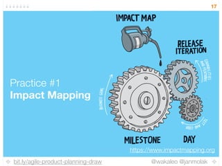 bit.ly/agile-product-planning-draw @wakaleo @janmolak
17
https://www.impactmapping.org
Impact Mapping
Practice #1
 