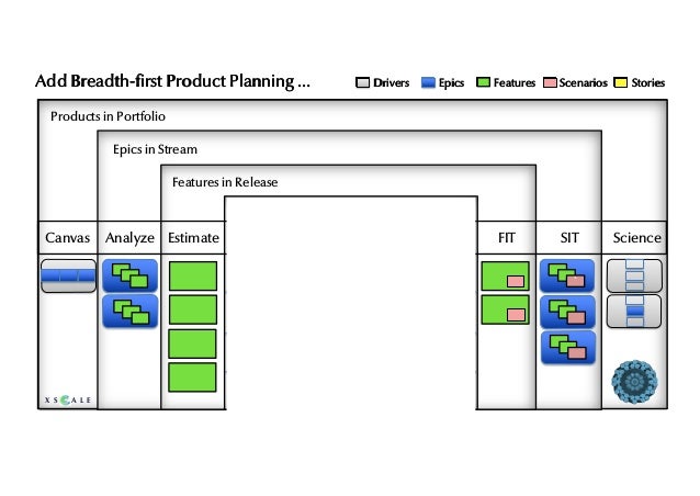 XSCALE: Beyond BDDXSCALE: Beyond BDD