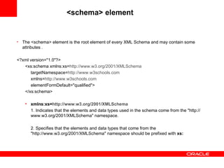 <schema> element  The <schema> element is the root element of every XML Schema and  may contain some attributes  . <?xml version="1.0"?> <xs:schema xmlns:xs= http://www.w3.org/2001/XMLSchema targetNamespace= http://www.w3schools.com xmlns= http://www.w3schools.com elementFormDefault="qualified"> </xs:schema> xmlns:xs= http://www.w3.org/2001/ XMLSchema 1. Indicates that the elements and data types used in the schema come from the "http://www.w3.org/2001/XMLSchema" namespace. 2. Specifies that the elements and data types that come from the "http://www.w3.org/2001/XMLSchema" namespace should be prefixed with  xs:   