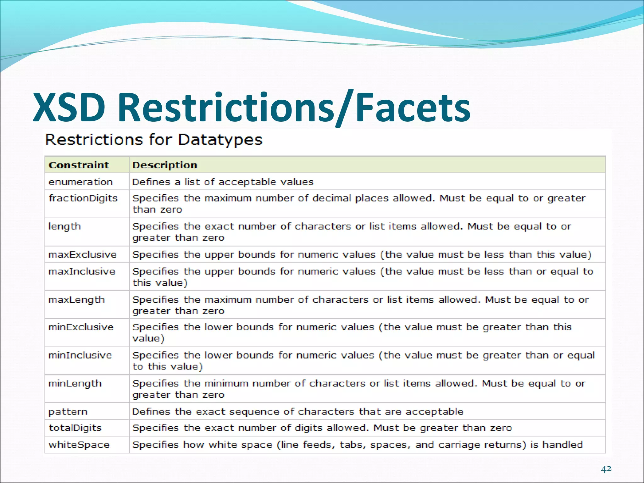 XSD Restrictions/Facets
42
 