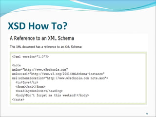 XSD How To?
14
 