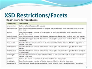 XSD Restrictions/Facets
42
 