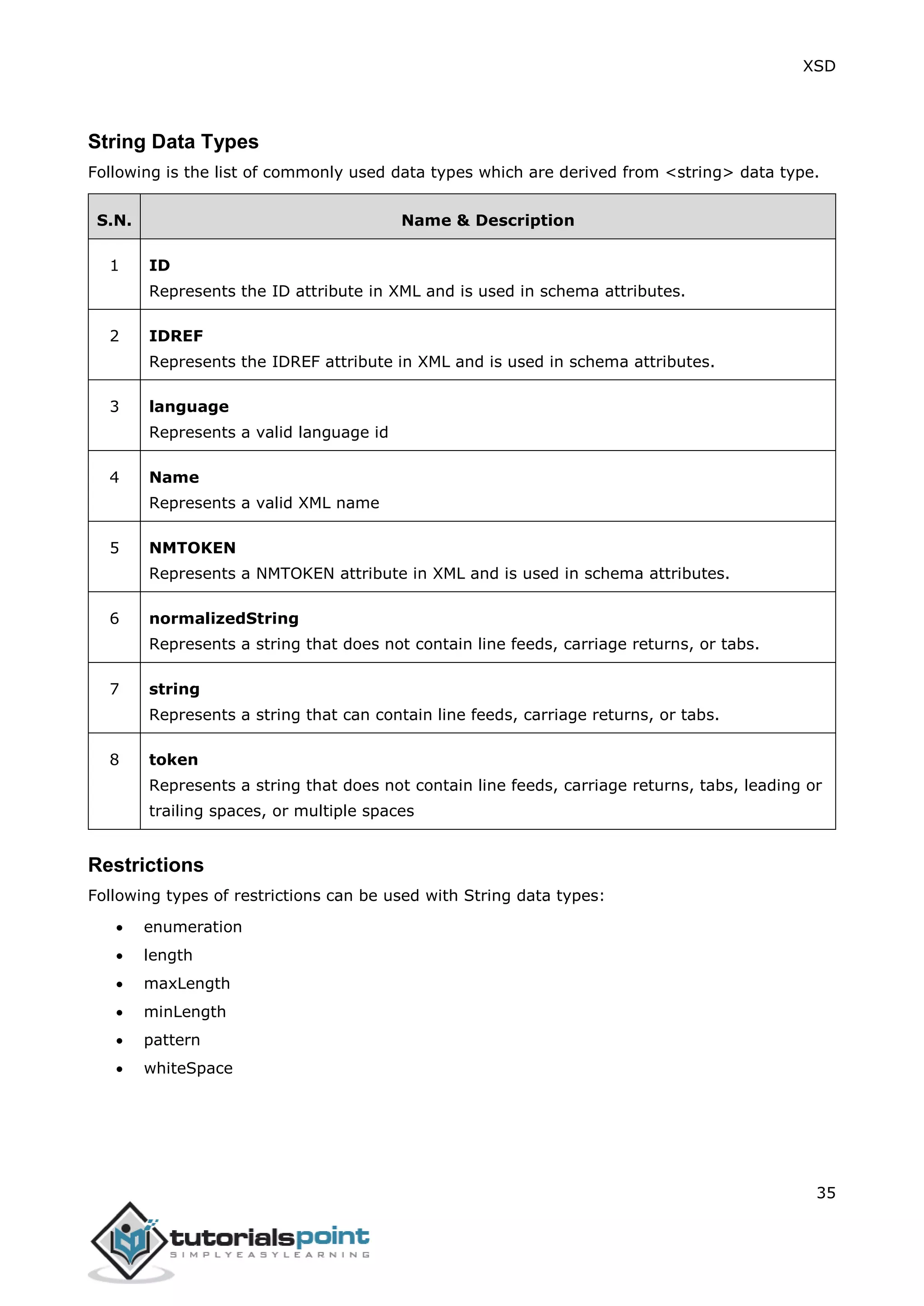 XSD
35
String Data Types
Following is the list of commonly used data types which are derived from <string> data type.
S.N. Name & Description
1 ID
Represents the ID attribute in XML and is used in schema attributes.
2 IDREF
Represents the IDREF attribute in XML and is used in schema attributes.
3 language
Represents a valid language id
4 Name
Represents a valid XML name
5 NMTOKEN
Represents a NMTOKEN attribute in XML and is used in schema attributes.
6 normalizedString
Represents a string that does not contain line feeds, carriage returns, or tabs.
7 string
Represents a string that can contain line feeds, carriage returns, or tabs.
8 token
Represents a string that does not contain line feeds, carriage returns, tabs, leading or
trailing spaces, or multiple spaces
Restrictions
Following types of restrictions can be used with String data types:
 enumeration
 length
 maxLength
 minLength
 pattern
 whiteSpace
 