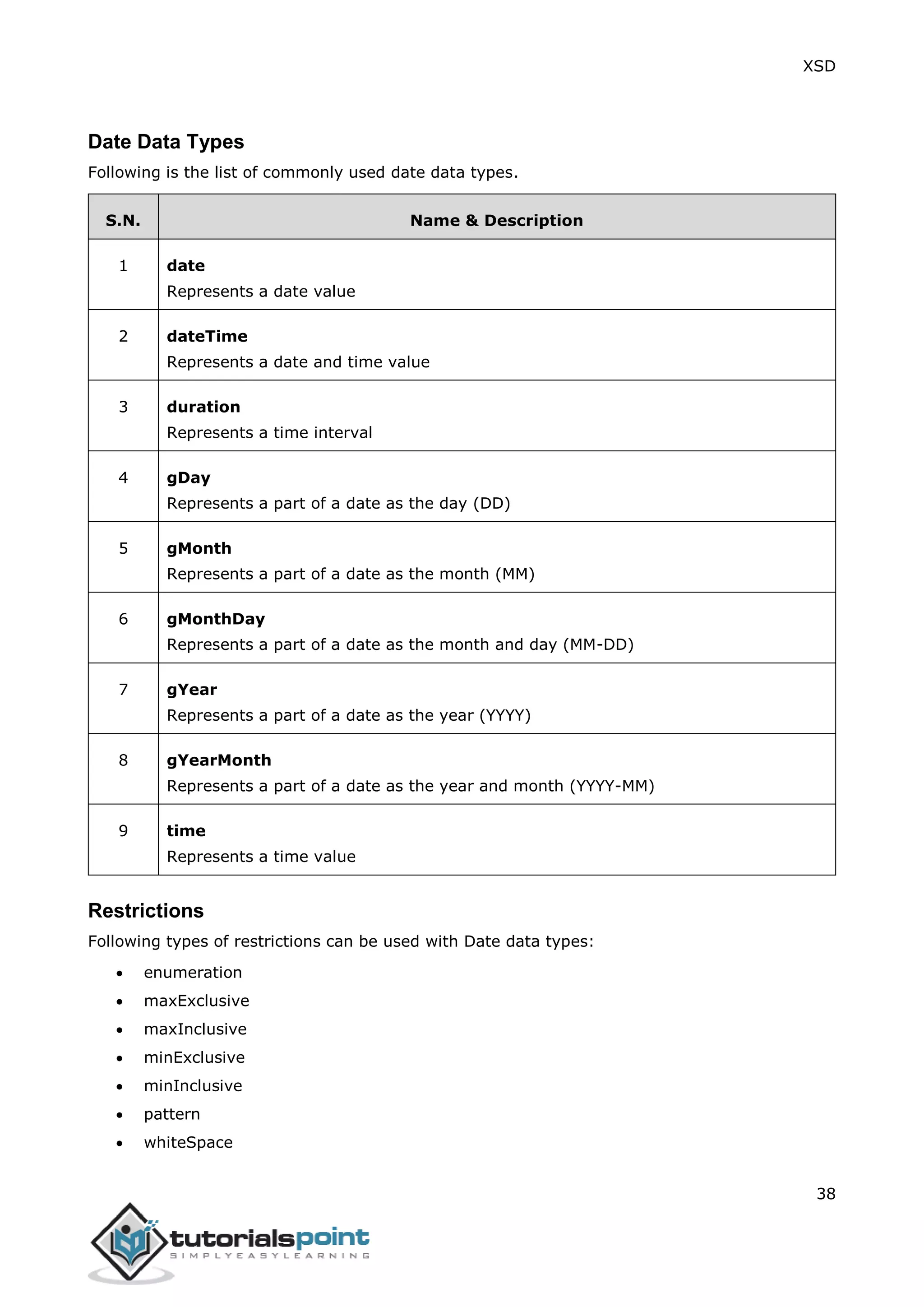 XSD
38
Date Data Types
Following is the list of commonly used date data types.
S.N. Name & Description
1 date
Represents a date value
2 dateTime
Represents a date and time value
3 duration
Represents a time interval
4 gDay
Represents a part of a date as the day (DD)
5 gMonth
Represents a part of a date as the month (MM)
6 gMonthDay
Represents a part of a date as the month and day (MM-DD)
7 gYear
Represents a part of a date as the year (YYYY)
8 gYearMonth
Represents a part of a date as the year and month (YYYY-MM)
9 time
Represents a time value
Restrictions
Following types of restrictions can be used with Date data types:
 enumeration
 maxExclusive
 maxInclusive
 minExclusive
 minInclusive
 pattern
 whiteSpace
 