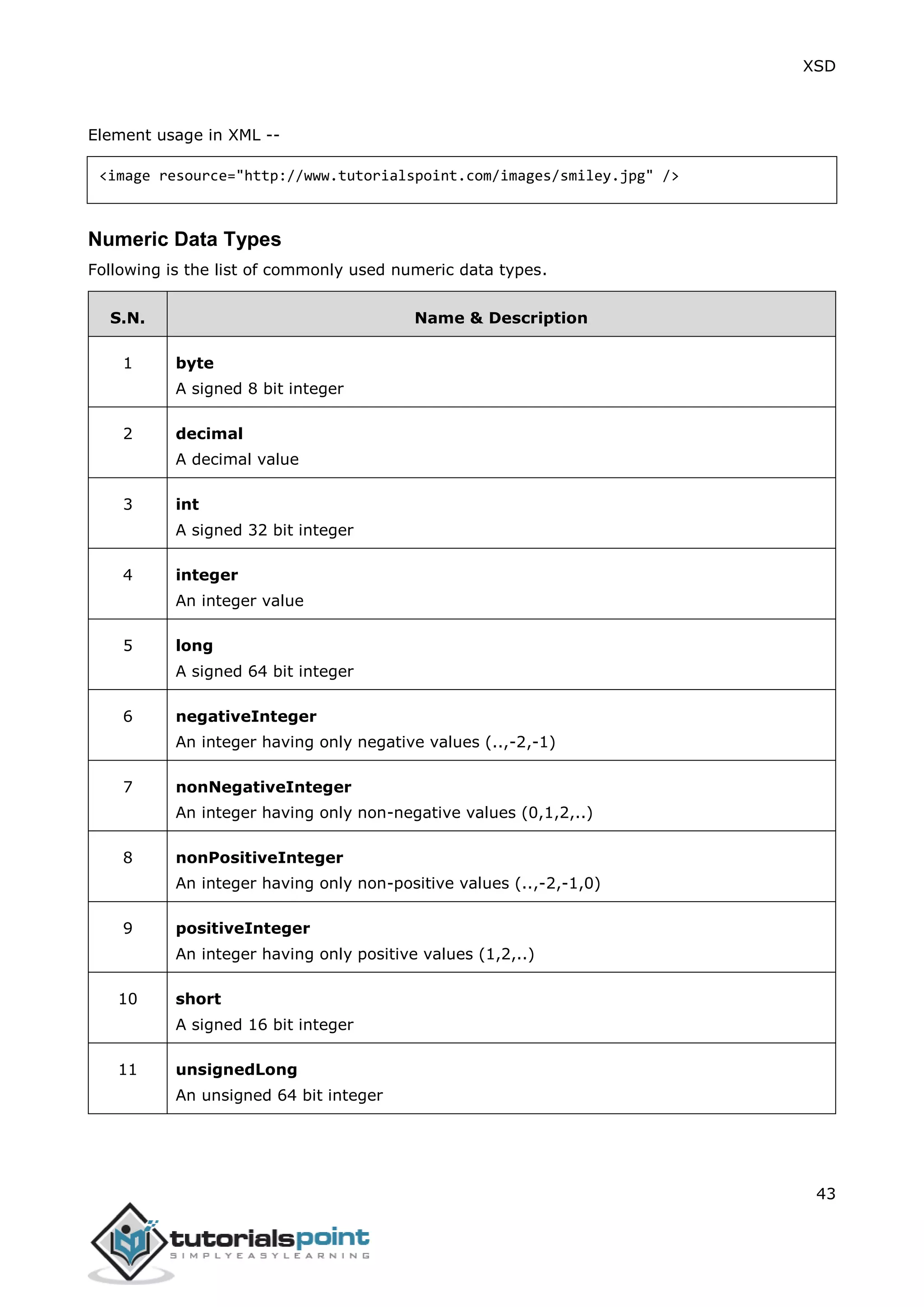 XSD
43
Element usage in XML --
<image resource="http://www.tutorialspoint.com/images/smiley.jpg" />
Numeric Data Types
Following is the list of commonly used numeric data types.
S.N. Name & Description
1 byte
A signed 8 bit integer
2 decimal
A decimal value
3 int
A signed 32 bit integer
4 integer
An integer value
5 long
A signed 64 bit integer
6 negativeInteger
An integer having only negative values (..,-2,-1)
7 nonNegativeInteger
An integer having only non-negative values (0,1,2,..)
8 nonPositiveInteger
An integer having only non-positive values (..,-2,-1,0)
9 positiveInteger
An integer having only positive values (1,2,..)
10 short
A signed 16 bit integer
11 unsignedLong
An unsigned 64 bit integer
 