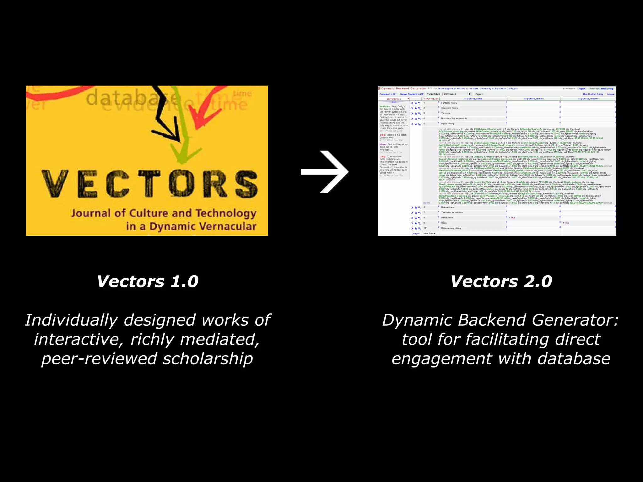 Vectors 1.0 Individually designed works of interactive, richly mediated, peer-reviewed scholarship  Vectors 2.0 Dynamic Backend Generator: tool for facilitating direct engagement with database 