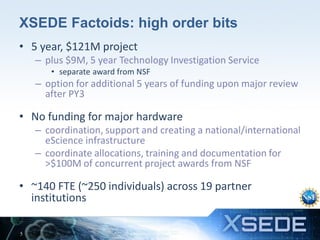 XSEDE Factoids: high order bits
• 5 year, $121M project
– plus $9M, 5 year Technology Investigation Service
• separate award from NSF

– option for additional 5 years of funding upon major review
after PY3

• No funding for major hardware
– coordination, support and creating a national/international
eScience infrastructure
– coordinate allocations, training and documentation for
>$100M of concurrent project awards from NSF

• ~140 FTE (~250 individuals) across 19 partner
institutions
5

 