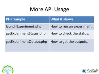 More API Usage
PHP Sample What it shows
launchExperiment.php How to run an experiment.
getExperimentStatus.php How to check the status.
getExperimentOutput.php How to get the outputs.
 
