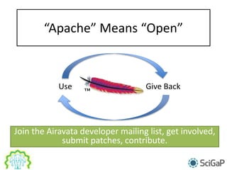 “Apache” Means “Open”
Join the Airavata developer mailing list, get involved,
submit patches, contribute.
Use Give Back
 