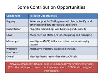 Some Contribution Opportunities
Component Research Opportunities
Registry Better support for Thrift-generated objects; NoSQL and
other backend data stores; fault tolerance
Orchestrator Pluggable scheduling; load balancing and elasticity
GFAC ZooKeeper-like strategies for configuring and managing.
Messenger Investigate AMQP, Kafka, and other newer messaging
systems
Workflow
Interpreter
Alternative workflow processing engines.
Overall Message-based rather than direct CPI calls.
Airavata components (should) expose Component Programming Interfaces
(CPIs) that allow you to switch out implementations. GFAC is also designed to
be pluggable.
 