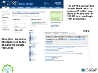 Simplified access to
phylogenetics codes
on powerful XSEDE
resources
The CIPRES Gateway has
allowed 8600+ users to
access 45.7 million core
hours of XSEDE time for
260,000 jobs, resulting in
700+ publications.
 