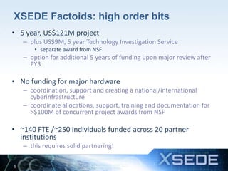 What is XSEDE?
• An ecosystem of advanced digital services accelerating
scientific discovery
– support a growing portfolio...