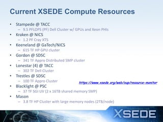 Current XSEDE Compute Resources
• Stampede @ TACC
– 9.5 PFLOPS (PF) Dell Cluster w/ GPUs and Xeon PHIs
• Kraken @ NICS
– 1.2 PF Cray XT5
• Keeneland @ GaTech/NICS
– 615 TF HP GPU cluster
• Gordon @ SDSC
– 341 TF Appro Distributed SMP cluster
• Lonestar (4) @ TACC
– 302 TF Dell Cluster
• Trestles @ SDSC
– 100 TF Appro Cluster
• Blacklight @ PSC
– 37 TF SGI UV (2 x 16TB shared memory SMP)
• Mason
– 3.8 TF HP Cluster with large memory nodes (2TB/node)
18
https://www.xsede.org/web/xup/resource-monitor
 