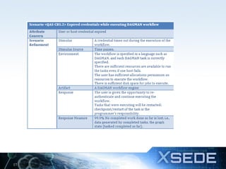 Overview of XSEDE Systems Engineering