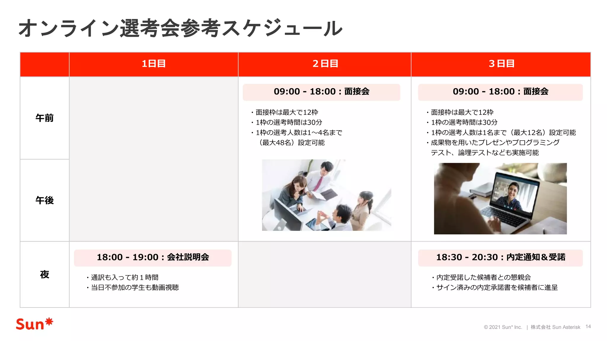 14
© 2021 Sun* Inc. | 株式会社 Sun Asterisk
1日目 ２日目 ３日目
午前
午後
夜
・面接枠は最大で12枠
・1枠の選考時間は30分
・1枠の選考人数は1〜4名まで
（最大48名）設定可能
・通訳も入って約１時間
・当日不参加の学生も動画視聴
・内定受諾した候補者との懇親会
・サイン済みの内定承諾書を候補者に進呈
・面接枠は最大で12枠
・1枠の選考時間は30分
・1枠の選考人数は1名まで（最大12名）設定可能
・成果物を用いたプレゼンやプログラミング
テスト、論理テストなども実施可能
18:00 - 19:00：会社説明会
09:00 - 18:00：面接会 09:00 - 18:00：面接会
18:30 - 20:30：内定通知＆受諾
オンライン選考会参考スケジュール
 