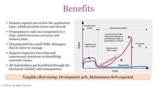 © 10Xofy, All rights reserved
Benefits
●
Domain experts can review the application
logic, which prevents errors and rework.
●
Programmers code one component at a
time, which increases accuracy and
reduces time.
●
Decomposed into small WBS, Managers
find it easier to manage.
●
Support engineers save time and
unnecessary iterations in identifying
customer issues.
●
All stakeholders get benefitted through the
increased visibility and transparency.
Development
phase Maintenance phase
Development
effort saved
Maintenance
effort saved
Technical end of life,
where the software is
prohibitively costly or
impossible to maintain
Increased
life
Conventional
Maintenance phase
Xsemble
Time
Effort
Tangible effort saving: Development 40%, Maintenance 80% expected
 