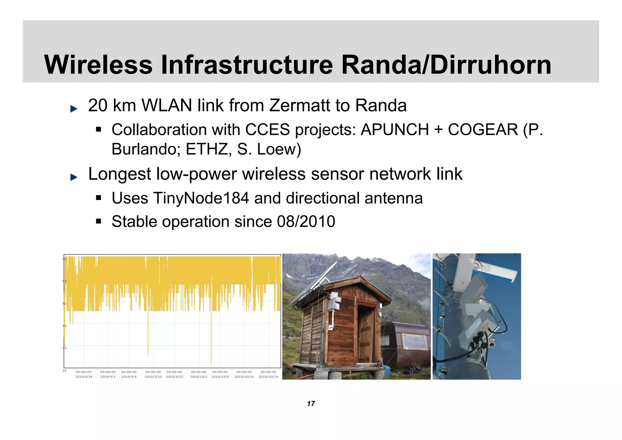 Wireless Infrastructure Randa/Dirruhorn
   20 km WLAN link from Zermatt to Randa
    Collaboration with CCES projects: APUNCH + COGEAR (P.
     Burlando; ETHZ, S. Loew)
   Longest low-power wireless sensor network link
    Uses TinyNode184 and directional antenna
    Stable operation since 08/2010




                              17
 