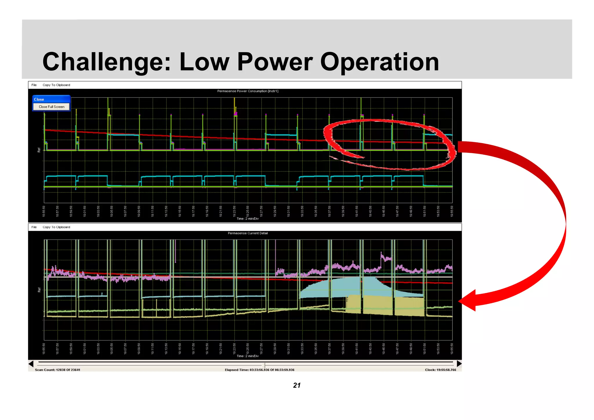 Challenge: Low Power Operation




                  21
 