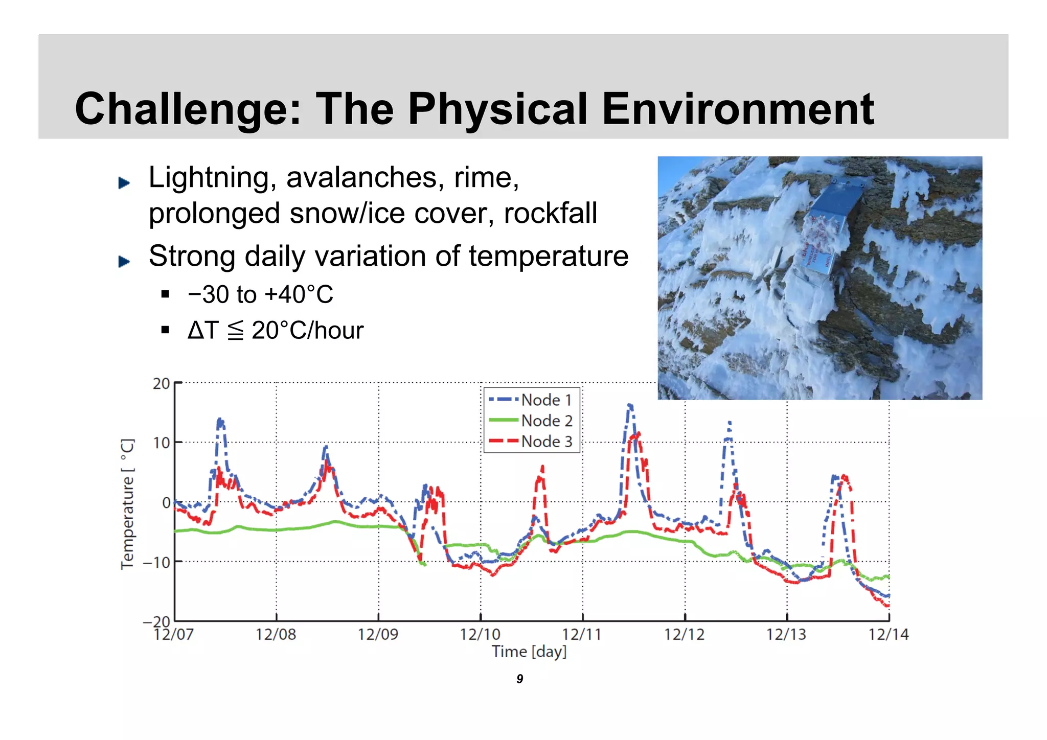 Challenge: The Physical Environment
   Lightning, avalanches, rime,
   prolonged snow/ice cover, rockfall
   Strong daily variation of temperature
    −30 to +40°C
    ∆T ≦ 20°C/hour




                               9
 