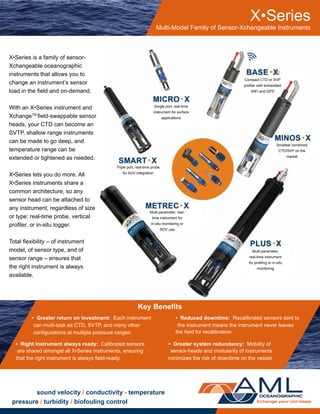 Multi-Model Family of Sensor-Xchangeable Instruments
X•Series
X•Series is a family of sensor-
Xchangeable oceanographic
instruments that allows you to
change an instrument’s sensor
load in the field and on-demand.
With an X•Series instrument and
XchangeTM
field-swappable sensor
heads, your CTD can become an
SVTP, shallow range instruments
can be made to go deep, and
temperature range can be
extended or tightened as needed.
X•Series lets you do more. All
X•Series instruments share a
common architecture, so any
sensor head can be attached to
any instrument, regardless of size
or type: real-time probe, vertical
profiler, or in-situ logger.
Total flexibility – of instrument
model, of sensor type, and of
sensor range – ensures that
the right instrument is always
available.
• Greater return on investment: Each instrument
Key Benefits
• Right instrument always ready: Calibrated sensors • Greater system redundancy: Mobility of
• Reduced downtime: Recalibrated sensors sent to
are shared amongst all X•Series instruments, ensuring
that the right instrument is always field-ready.
the instrument means the instrument never leaves
the field for recalibration.
sensor-heads and modularity of instruments
minimizes the risk of downtime on the vessel.
pressure / turbidity / biofouling control
sound velocity / conductivity - temperature
can multi-task as CTD, SVTP, and many other
configurations at multiple pressure ranges.
2
Compact CTD or SVP
profiler with embedded
WiFi and GPS
Smallest combined
CTD/SVP on the
market
Single port, real-time
instrument for surface
applications
Triple port, real-time probe
for AUV integration
Multi-parameter, real-
time instrument for
in-situ monitoring or
ROV use
Multi-parameter,
real-time instrument
for profiling or in-situ
monitoring
 