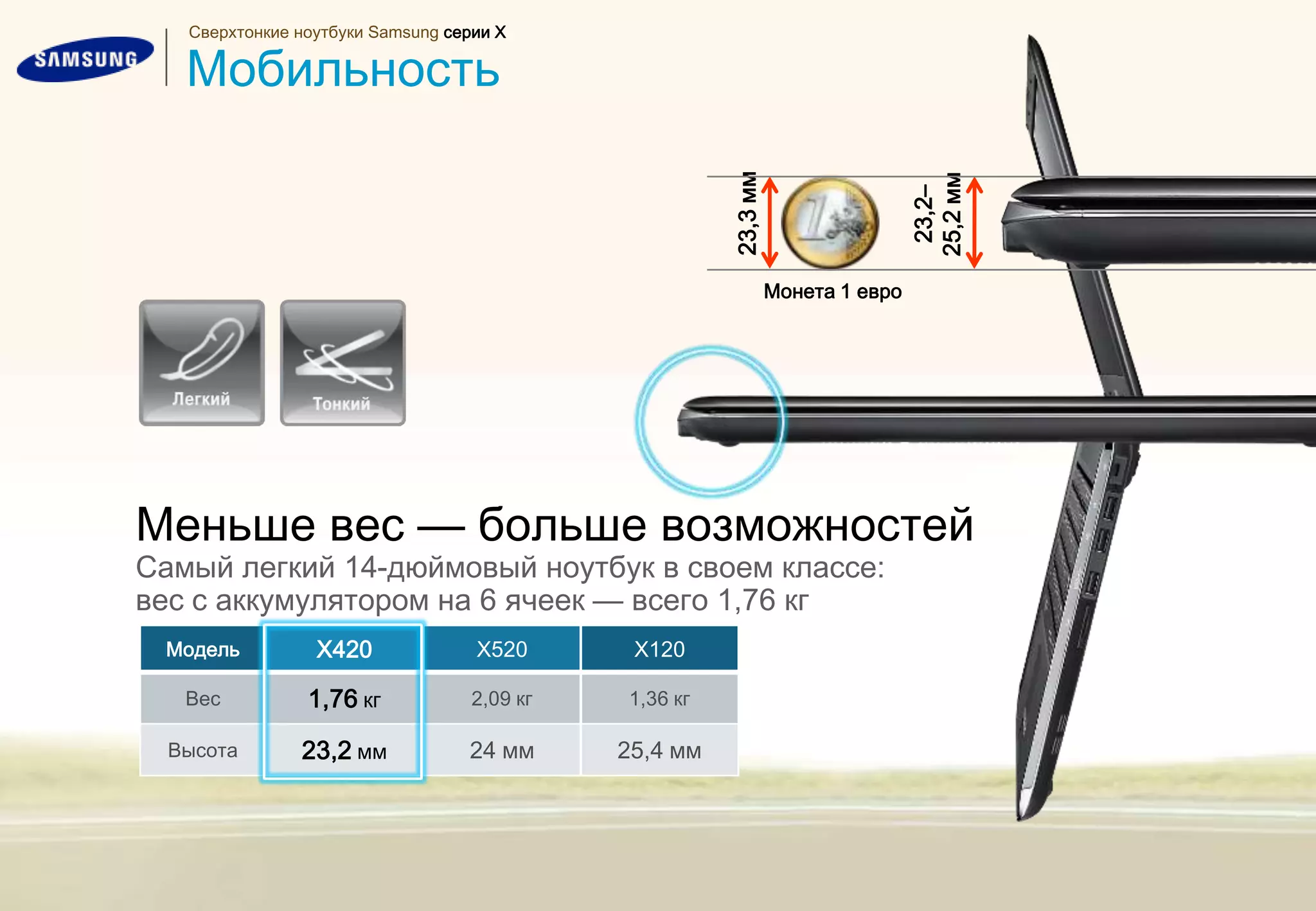 Электронная почта