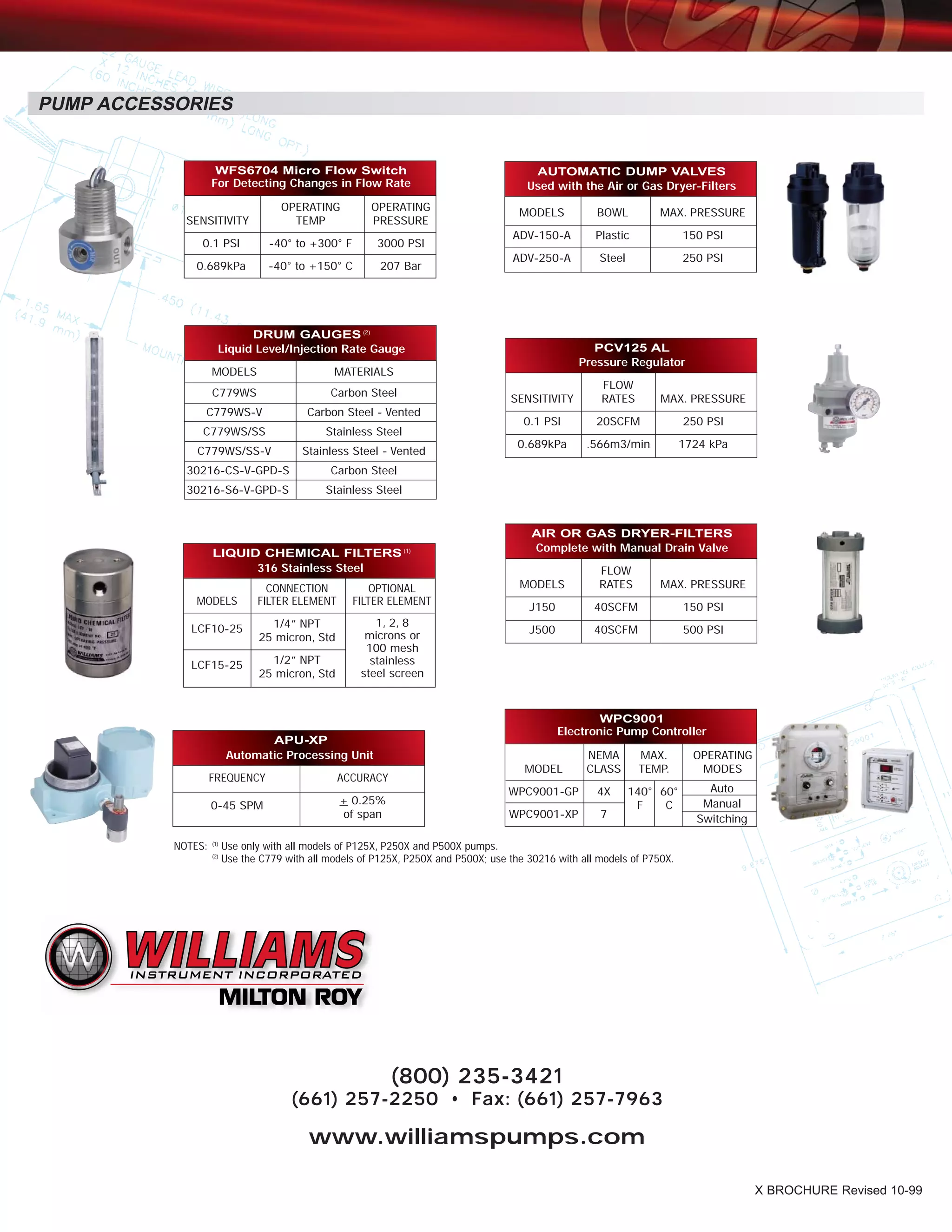 PUMP ACCESSORIES
AIR OR GAS DRYER-FILTERS
Complete with Manual Drain Valve
FLOW
MODELS RATES MAX. PRESSURE
J150 40SCFM 150 PSI
J500 40SCFM 500 PSI
PCV125 AL
Pressure Regulator
FLOW
SENSITIVITY RATES MAX. PRESSURE
0.1 PSI 20SCFM 250 PSI
0.689kPa .566m3/min 1724 kPa
WFS6704 Micro Flow Switch
For Detecting Changes in Flow Rate
OPERATING OPERATING
SENSITIVITY TEMP PRESSURE
0.1 PSI -40° to +300° F 3000 PSI
0.689kPa -40° to +150° C 207 Bar
AUTOMATIC DUMP VALVES
Used with the Air or Gas Dryer-Filters
MODELS BOWL MAX. PRESSURE
ADV-150-A Plastic 150 PSI
ADV-250-A Steel 250 PSI
LIQUID CHEMICAL FILTERS (1)
316 Stainless Steel
CONNECTION OPTIONAL
MODELS FILTER ELEMENT FILTER ELEMENT
LCF10-25 1/4” NPT
25 micron, Std
LCF15-25 1/2” NPT
25 micron, Std
1, 2, 8
microns or
100 mesh
stainless
steel screen
APU-XP
Automatic Processing Unit
FREQUENCY ACCURACY
0-45 SPM + 0.25%
of span
DRUM GAUGES (2)
Liquid Level/Injection Rate Gauge
MODELS MATERIALS
C779WS Carbon Steel
C779WS-V Carbon Steel - Vented
C779WS/SS Stainless Steel
C779WS/SS-V Stainless Steel - Vented
30216-CS-V-GPD-S Carbon Steel
30216-S6-V-GPD-S Stainless Steel
WPC9001
Electronic Pump Controller
NEMA MAX. OPERATING
MODEL CLASS TEMP. MODES
WPC9001-GP 4X 140° 60° Auto
F C Manual
WPC9001-XP 7 Switching
X BROCHURE Revised 10-99
NOTES: (1)
Use only with all models of P125X, P250X and P500X pumps.
(2)
Use the C779 with all models of P125X, P250X and P500X; use the 30216 with all models of P750X.
(800) 235-3421
(661) 257-2250 • Fax: (661) 257-7963
www.williamspumps.com
 