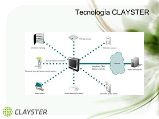 Tecnología CLAYSTER
 