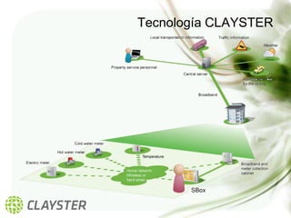 Tecnología CLAYSTER
 