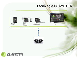 Tecnología CLAYSTER




Mobile   MID-
                 Computer    TV
         Phone
 