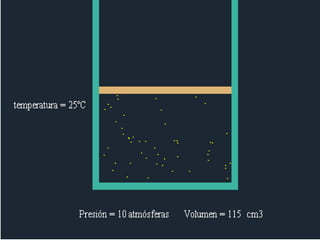 Ley de BoyleSe la conoce como isotérmica.