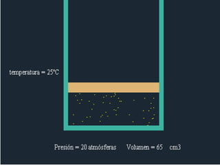 Formulada en 1661 por el Irlandés Robert Boyle y quince años después por el Francés EdmeMariotte.