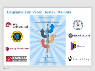Değişime Yön Veren Destek: Xsights
27
 
