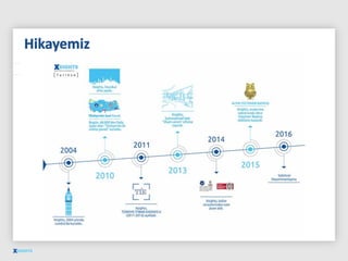 Xsights Eğitim Sektörü Araştırmaları 