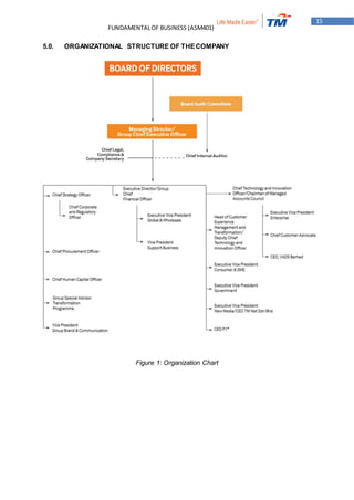 TELEKOM MALAYSIA (ESSENTIAL BUSINESS) | PDF