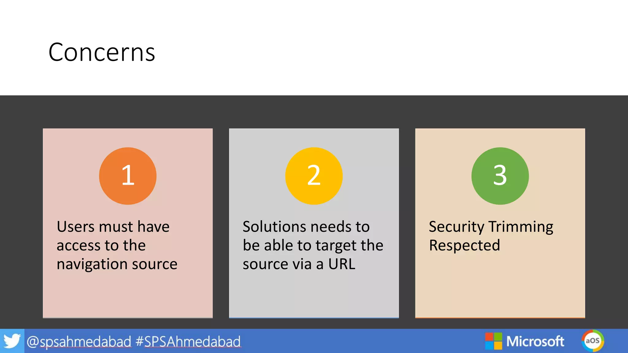 Concerns
Users must have
access to the
navigation source
1
Solutions needs to
be able to target the
source via a URL
2
Security Trimming
Respected
3
 