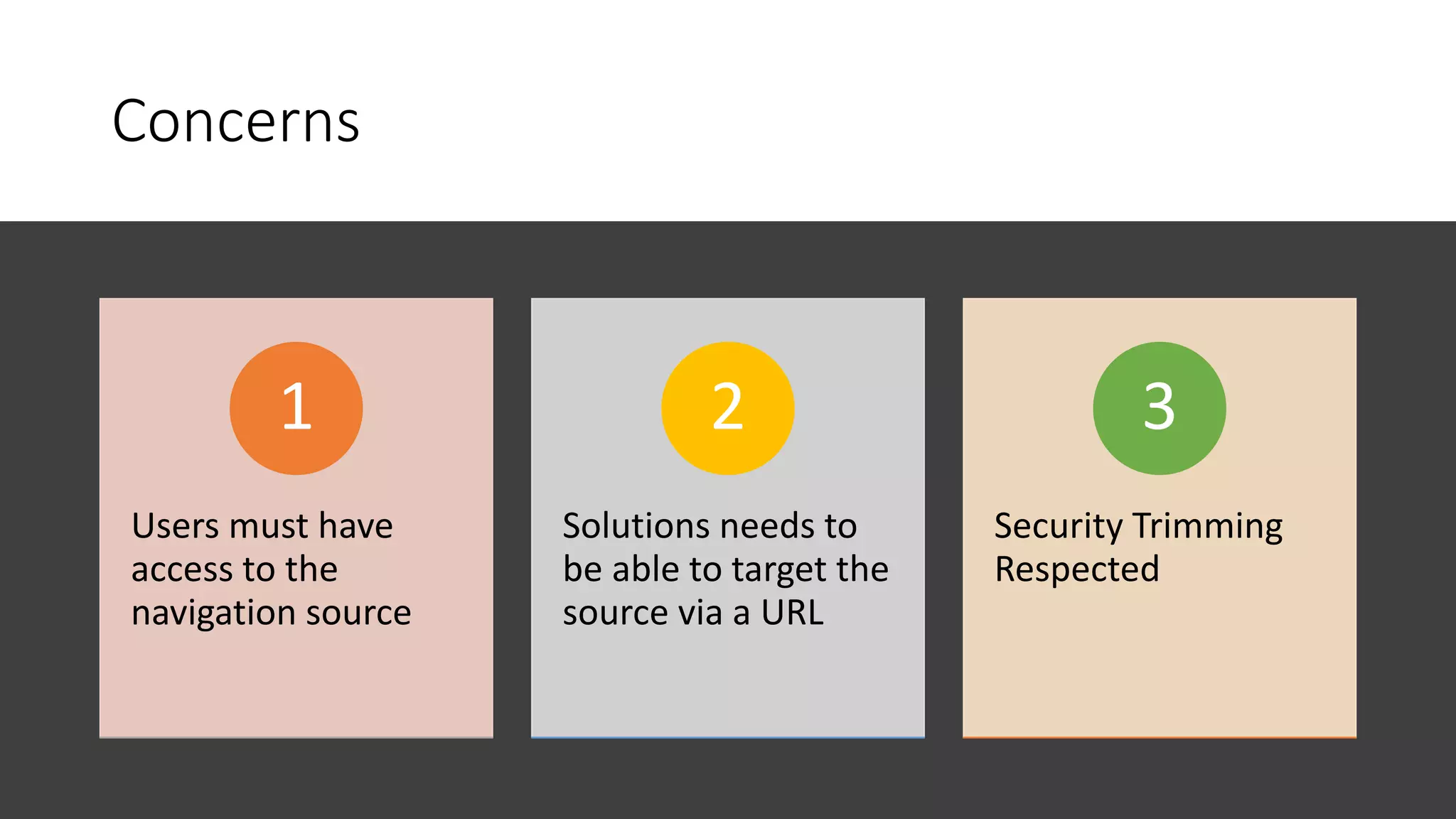 Concerns
Users must have
access to the
navigation source
1
Solutions needs to
be able to target the
source via a URL
2
Security Trimming
Respected
3
 