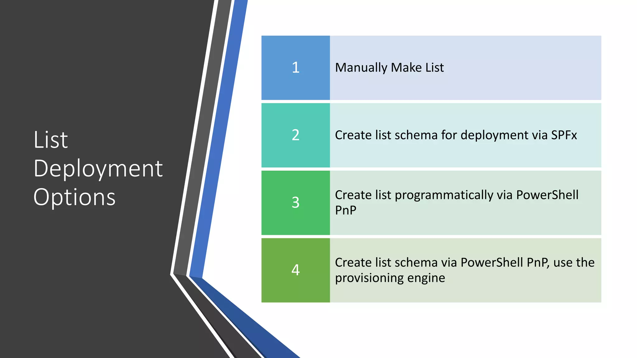 List
Deployment
Options
Manually Make List1
Create list schema for deployment via SPFx2
Create list programmatically via PowerShell
PnP3
Create list schema via PowerShell PnP, use the
provisioning engine4
 